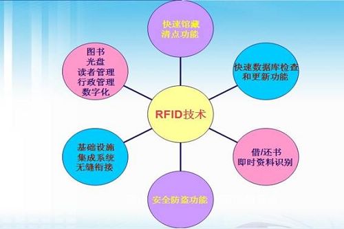 5.图书馆RFID系统示意图.jpg