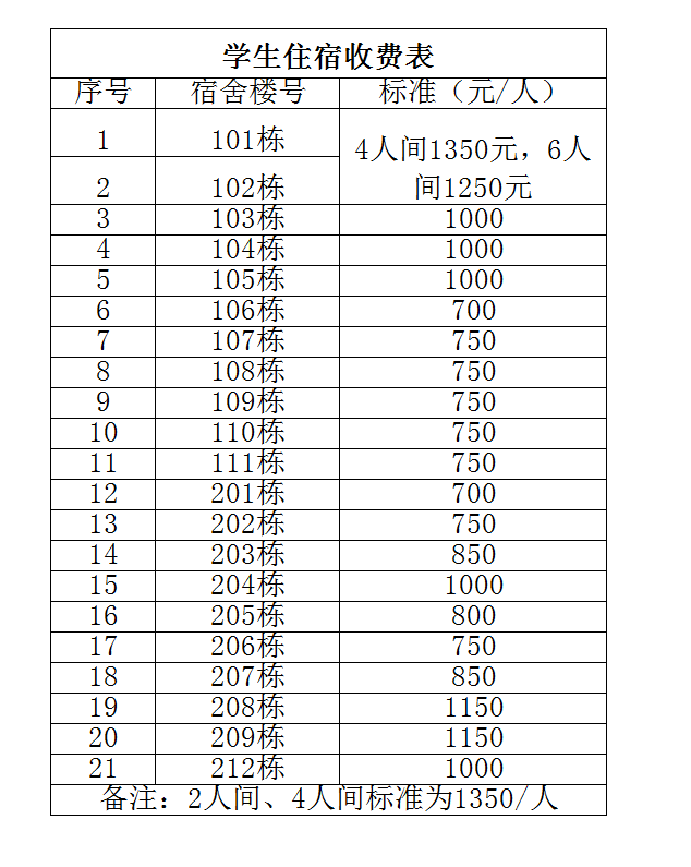 调整后学生住宿收费表.png